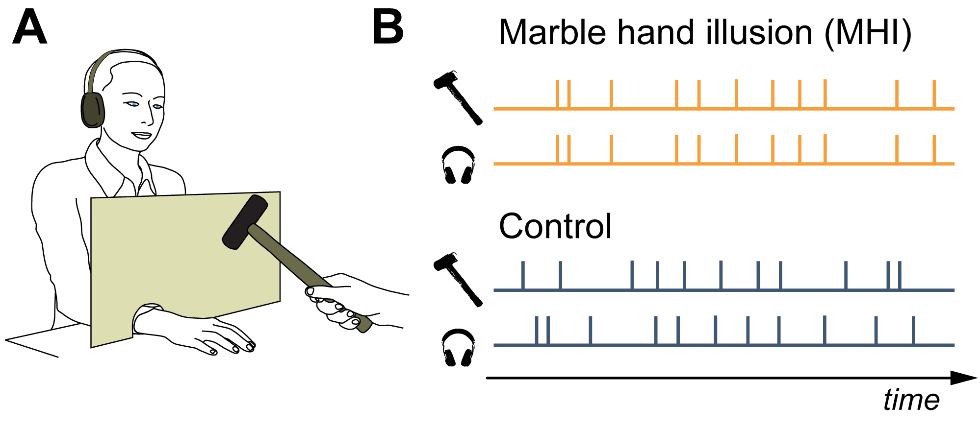 自分の手が大理石でできているように感じられる 特定非営利活動法人 Ratik Npo法人 らてぃっく 学術電子書籍出版